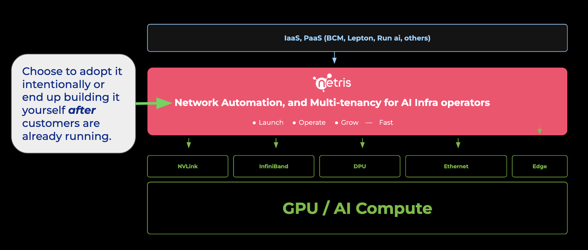 Netris network automation and multi-tenancy layer for AI infrastructure operators